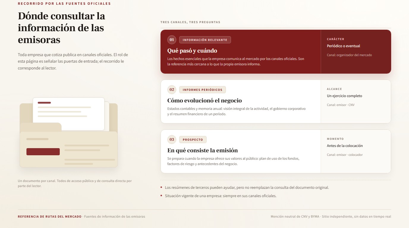 Carpeta con documentos de información pública de una emisora
